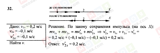 ГДЗ Физика 9 класс страница 32