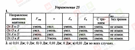 ГДЗ Фізика 9 клас сторінка Упражнение 25