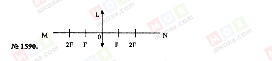 ГДЗ Физика 7 класс страница 1590