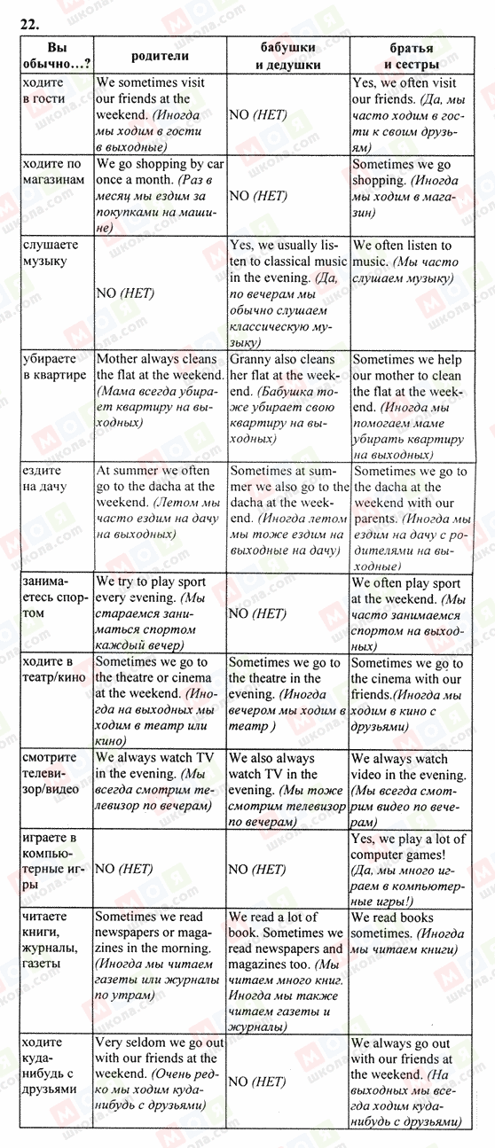 ГДЗ Англійська мова 5 клас сторінка 22