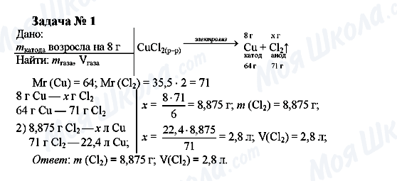 ГДЗ Химия 9 класс страница Задача 1