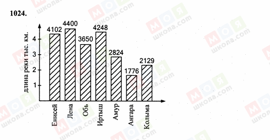 ГДЗ Математика 6 класс страница 1024