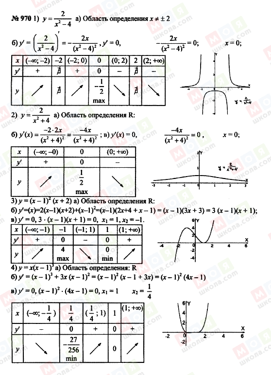 ГДЗ Алгебра 10 класс страница 970