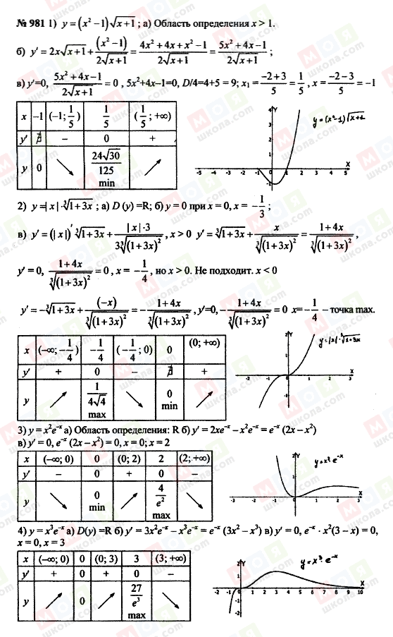 ГДЗ Алгебра 10 клас сторінка 981