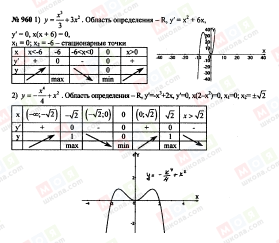 ГДЗ Алгебра 10 класс страница 960