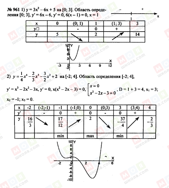 ГДЗ Алгебра 10 класс страница 961