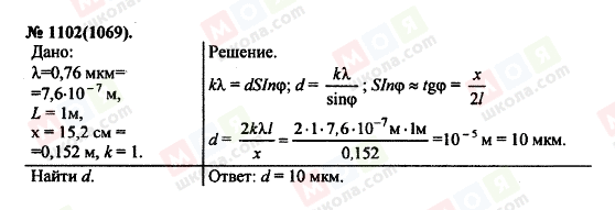 ГДЗ Фізика 11 клас сторінка 1102(1069)