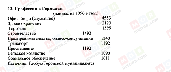 ГДЗ Німецька мова 10 клас сторінка 18.13