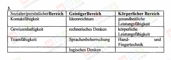 ГДЗ Немецкий язык 10 класс страница 18.3