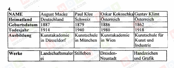 ГДЗ Німецька мова 10 клас сторінка 4