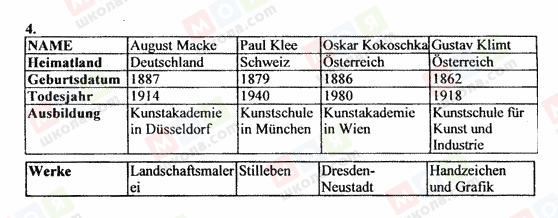 ГДЗ Немецкий язык 10 класс страница 4