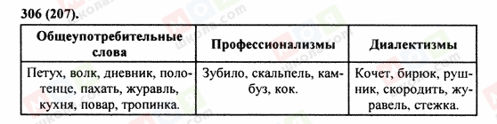 ГДЗ Російська мова 9 клас сторінка 306(207)