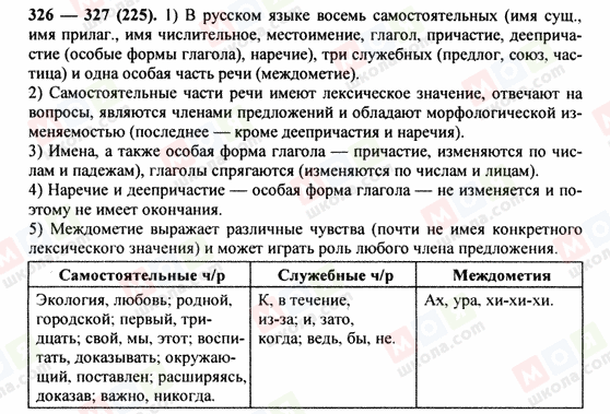 ГДЗ Русский язык 9 класс страница 326-327(225)