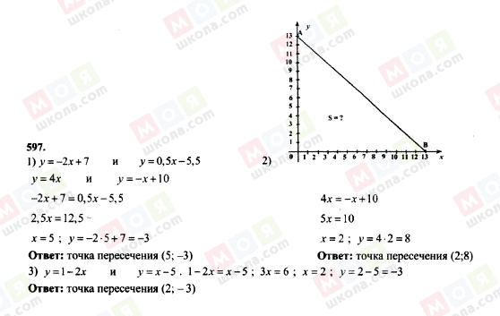 ГДЗ Алгебра 7 клас сторінка 597