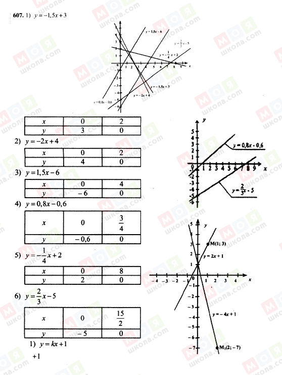 ГДЗ Алгебра 7 клас сторінка 607