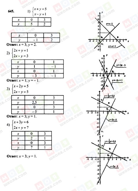 ГДЗ Алгебра 7 класс страница 645