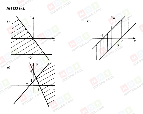 ГДЗ Алгебра 7 клас сторінка 1133(н)
