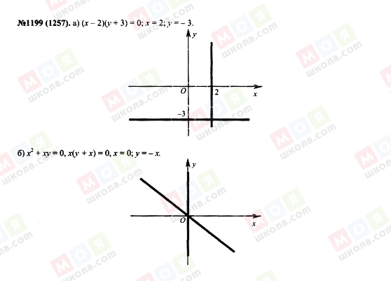 ГДЗ Алгебра 7 класс страница 1199(1257)