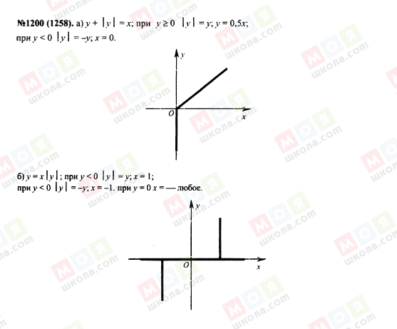 ГДЗ Алгебра 7 класс страница 1200(1258)