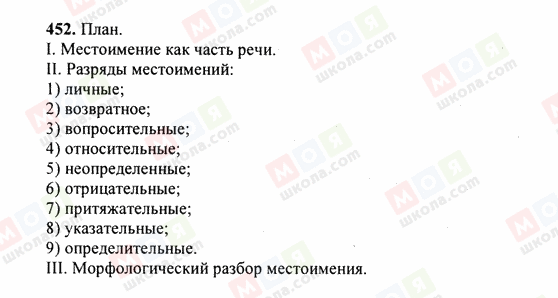 ГДЗ Російська мова 6 клас сторінка 452