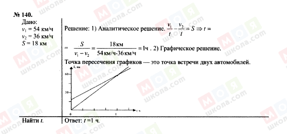 ГДЗ Фізика 7 клас сторінка 140