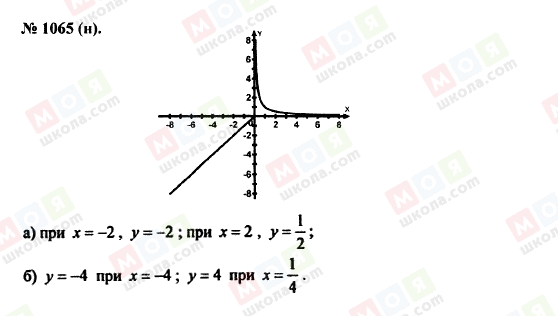 ГДЗ Алгебра 8 класс страница 1065