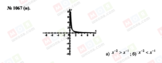 ГДЗ Алгебра 8 класс страница 1067
