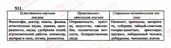 ГДЗ Російська мова 10 клас сторінка 511