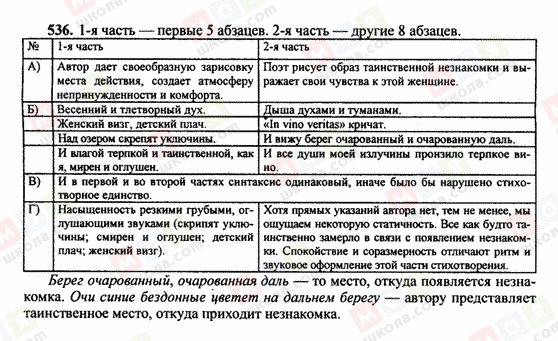 ГДЗ Російська мова 10 клас сторінка 536