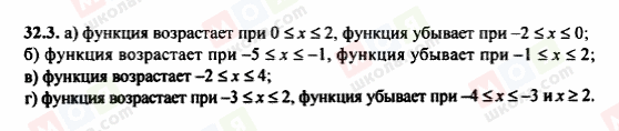 ГДЗ Алгебра 8 клас сторінка 32.3