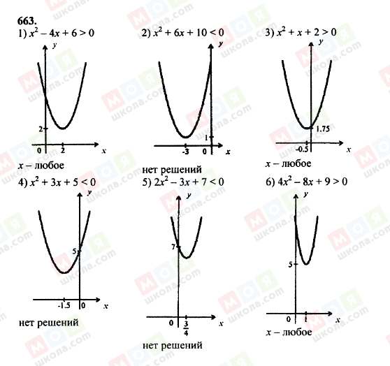 ГДЗ Алгебра 8 клас сторінка 663