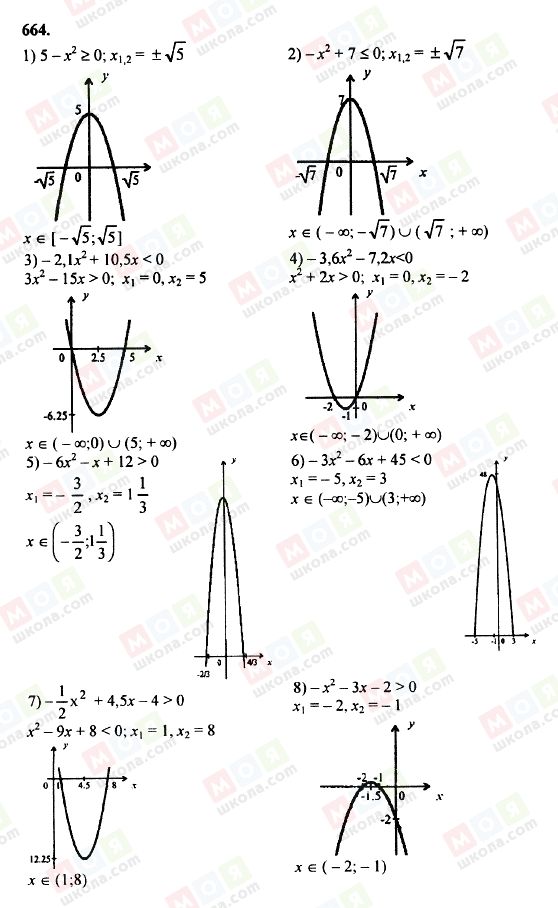 ГДЗ Алгебра 8 клас сторінка 664