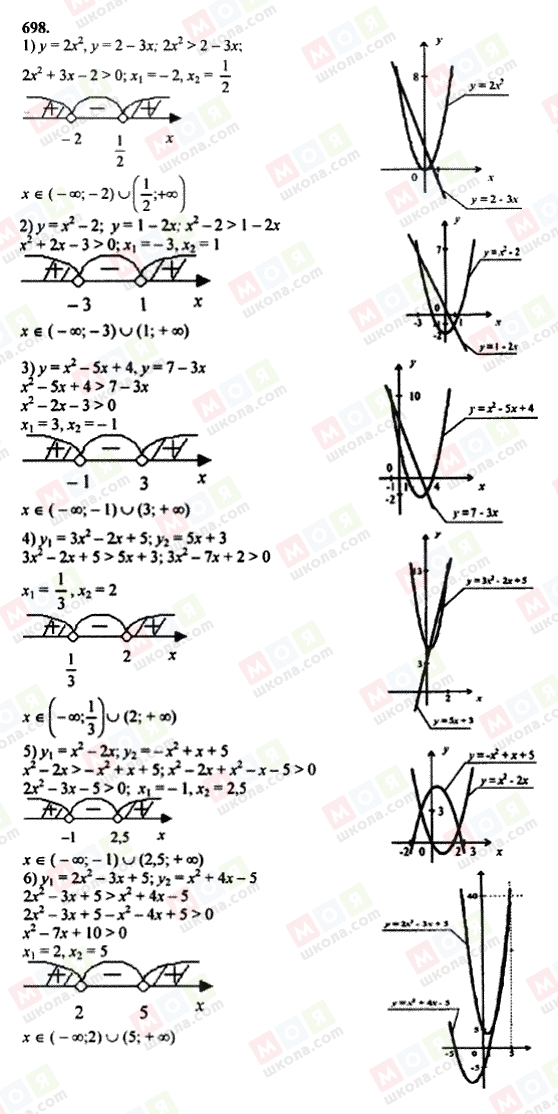 ГДЗ Алгебра 8 клас сторінка 698