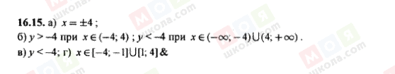 ГДЗ Алгебра 8 клас сторінка 16.15