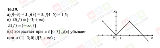 ГДЗ Алгебра 8 клас сторінка 16.19