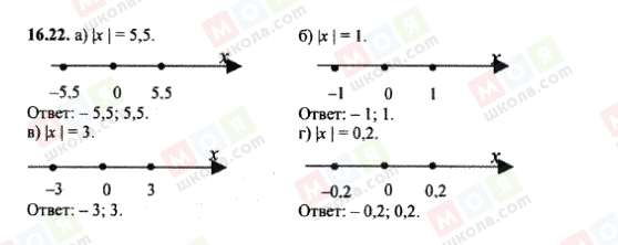 ГДЗ Алгебра 8 класс страница 16.22