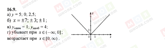 ГДЗ Алгебра 8 класс страница 16.9