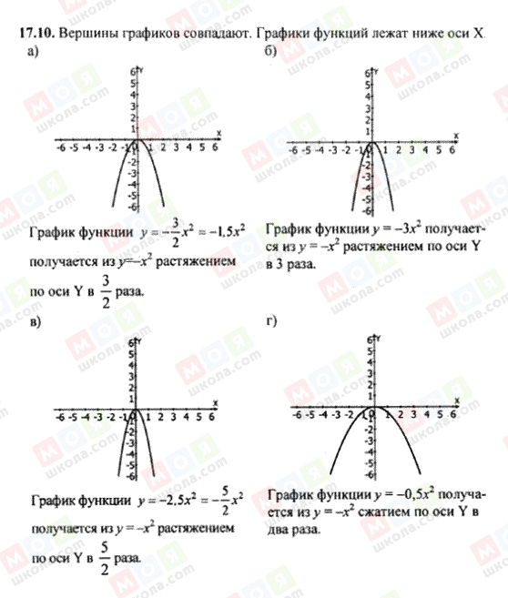 ГДЗ Алгебра 8 класс страница 17.10