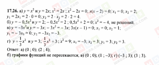 ГДЗ Алгебра 8 клас сторінка 17.26