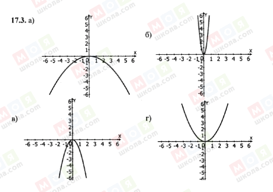 ГДЗ Алгебра 8 клас сторінка 17.3