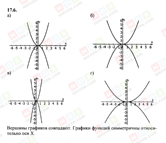 ГДЗ Алгебра 8 класс страница 17.6