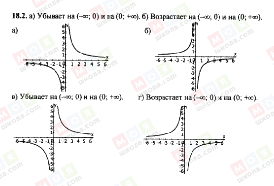 ГДЗ Алгебра 8 класс страница 18.2