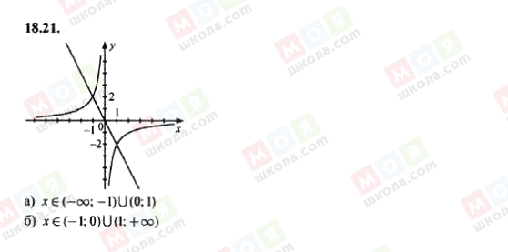 ГДЗ Алгебра 8 класс страница 18.21