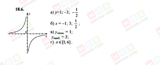 ГДЗ Алгебра 8 класс страница 18.6
