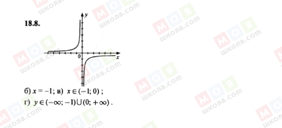 ГДЗ Алгебра 8 класс страница 18.8