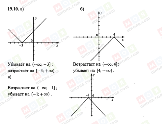 ГДЗ Алгебра 8 класс страница 19.10