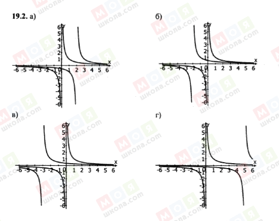 ГДЗ Алгебра 8 клас сторінка 19.2