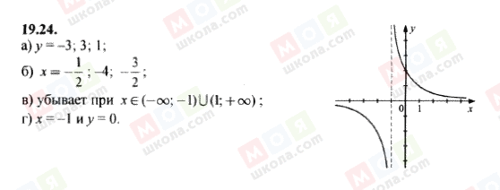 ГДЗ Алгебра 8 класс страница 19.24