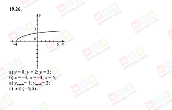 ГДЗ Алгебра 8 клас сторінка 19.26