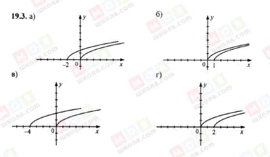 ГДЗ Алгебра 8 клас сторінка 19.3
